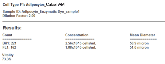 Detection Adipocyte Enzymatic Activity data using Calcein AM